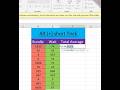 How to use Alt+x formula trick 18 second video uplod for Excel #youareoneofakind #excelfunction