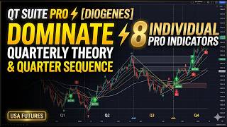 QT Suite Pro ⚡ [Diogenes] | 8 Individual Pro Indicators to Completely Crack the Quarter Sequence #QT