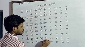 Maths 16th Video ( सम एवं विषम संख्याएं )