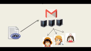 Envio de Correo con PHP Mailer y Gmail
