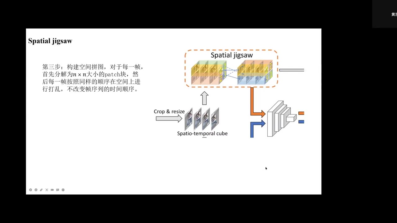 Video Anomaly Detection by Solving Decoupled Spatio Temporal Jigsaw Puzzles (ECCV 2022)