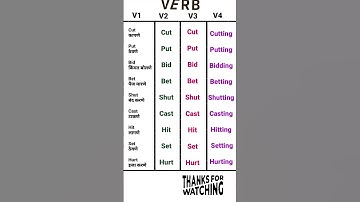 क्रियापद म्हणजे वाक्याचा आत्मा!!तिन्ही रूपे सारखी असणारी महत्वाची क्रियापदे||