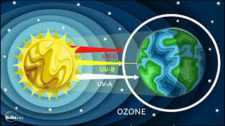 Ultraviolet (UV) Can Kill Bacteria _ Viruses – Learn The Basics