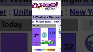 Yahoo's Dot Com Bubble Boom  Profit, Ads, and Rapid Growth #Yahoo #BusinessHistory #Shorts