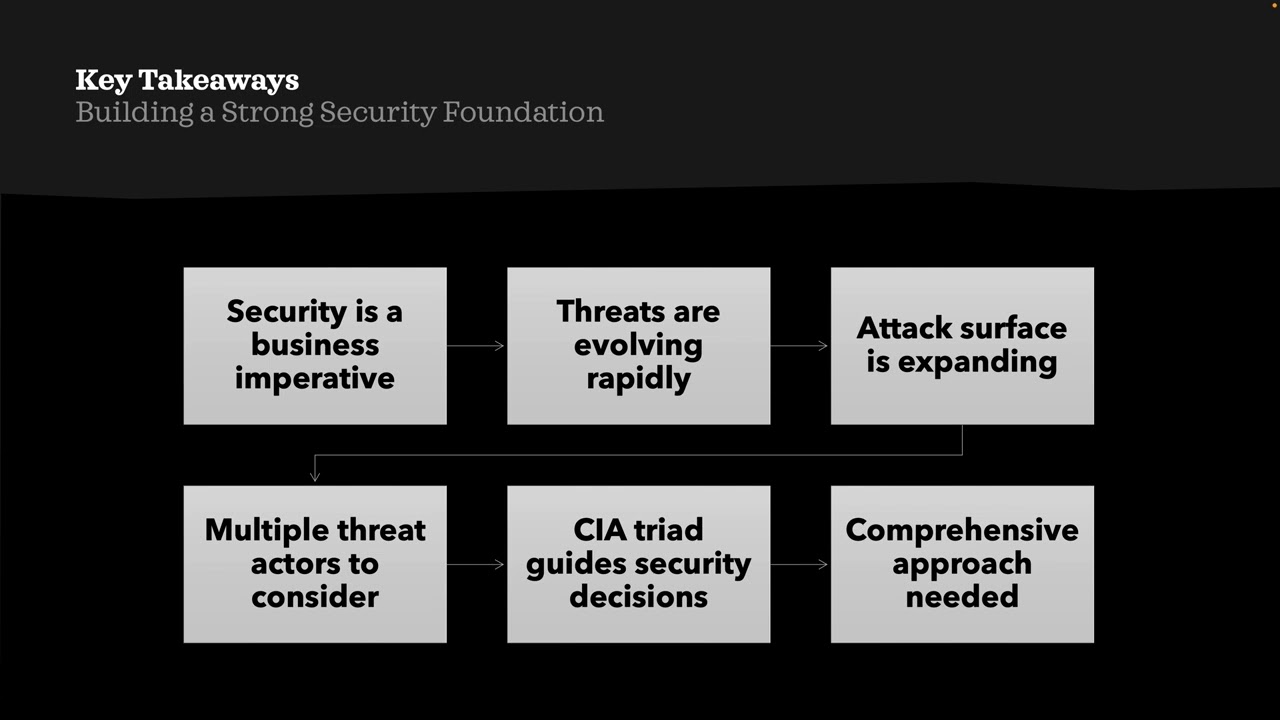 Video 11: Building a Comprehensive Security Strategy