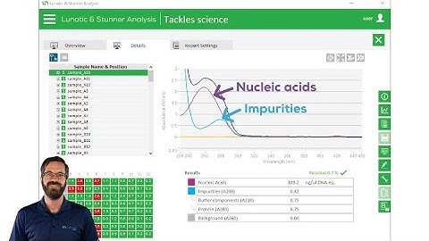 Unchained tackles science in 5 - Nucleic acid quant with Lunatic