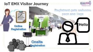 IoT RFID Event Management Solution