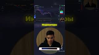 Разворот: RSI + MACD в деле #трейдинг #обучение #техническийанализ