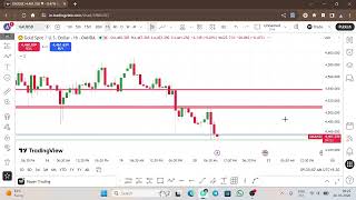 20-05-2026 gold trade analyses setup today #crypto #trading #vlog #forextrading