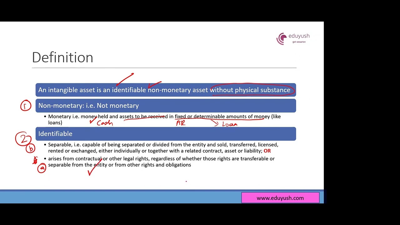 What Are intangible assets and how are they accounted under IAS 38 under  IFRS