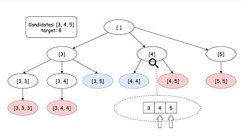 Leetcode 39. Combination Sum, Backtracking, Facebook Interview, Two Approaches, Python, Recursion