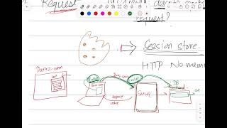 4. Types of HTTP Headers
