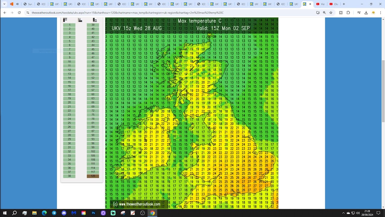 UK Weather Forecast: Becoming Warmer And Drier Towards The Weekend ...