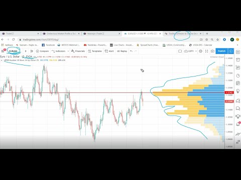 TRADECZ | Volume Profile indikátor pro Ninja Trader a TradingView