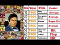 Sanjeev Kumar (1960-1975)all movies names || Sanjeev Kumar movies list year wise