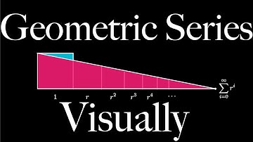 Visual proof of infinite geometric series sum