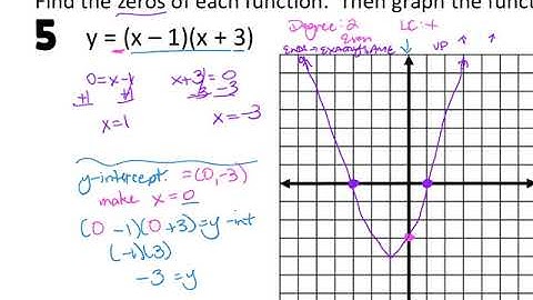 Graphing Polynomials in Factored Form Alg 2