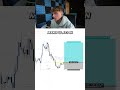 This made me profitable | Full-Time Trader Explains