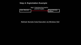 Windows: Windows OLE Remote Code Execution Vulnerability (CVE-2025-21298) #shorts