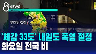 Weather Feels-like 33 C Heatwave Peaks Again Tomorrow Nationwide Rain on Tuesday SBS 8 News