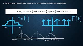 DSP WEEK 9 (B) sampling theorem