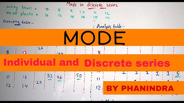 MODE - Individual and Discrete series ( Grouping method ) || By Phanindra guptha