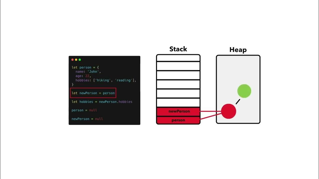 stack heap gc animation - YouTube