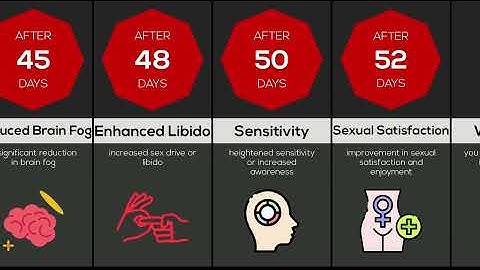 Nofap Timeline Comparison: What happen if you stop masturbation?