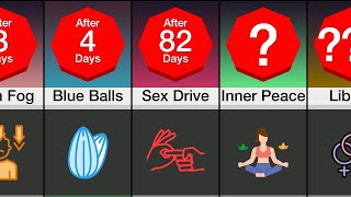 Nofap Timeline Comparison: What happen if you stop masturbation? screenshot 5