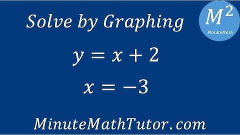 Solve by graphing: y=x+2 and x=-3