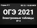 ОГЭ по информатике 2021 №11. Задание 14