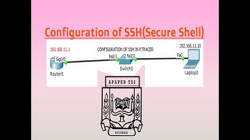 Configuration of SSH(Secure Shell) using Cisco packet tracer #APAPEB_TSS