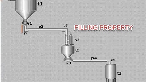 SCADA में Filling Property को जानने का आसान तरीका ये है ||