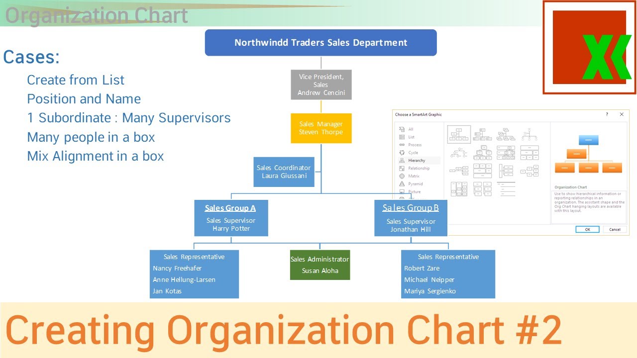 Smartart Powerpoint Organizational Chart