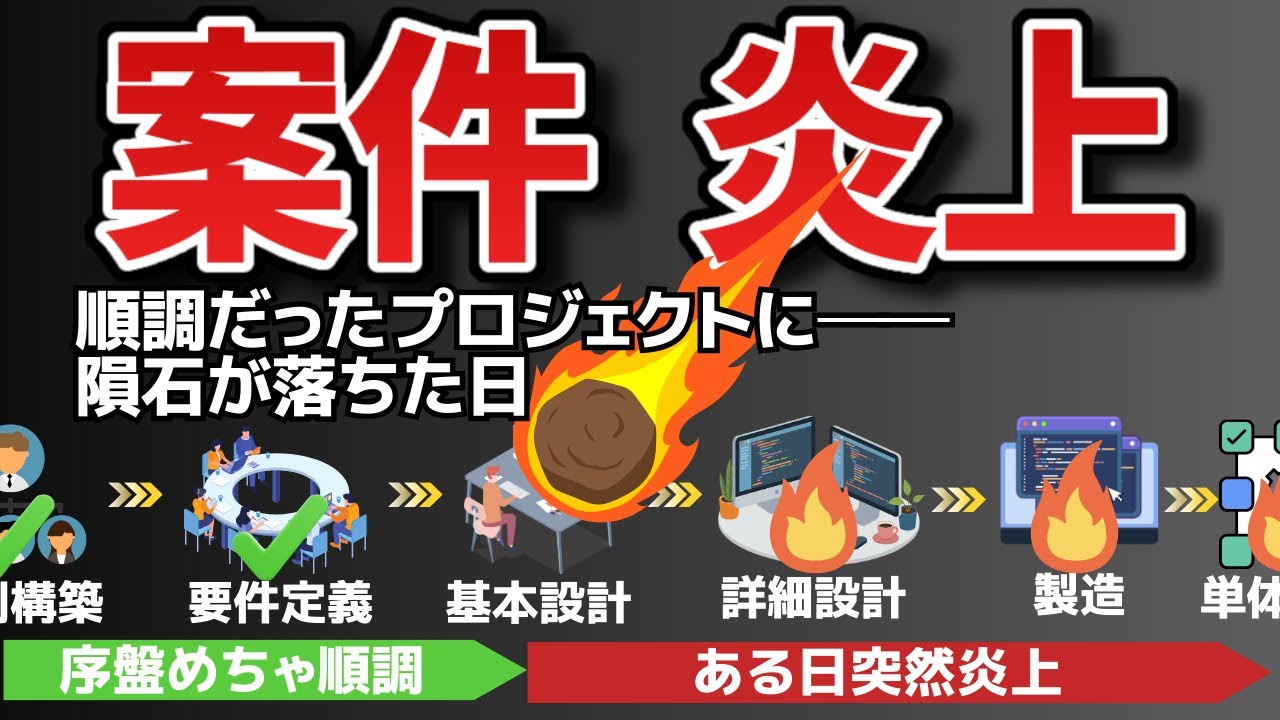 【案件炎上#02】順調だったプロジェクトが“ある日突然”炎上した理由とは？