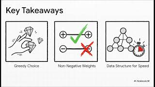 Algorithm Behind Google Maps