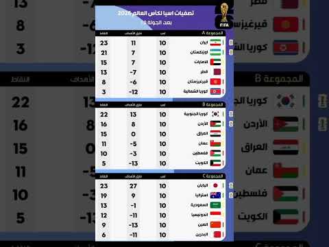 إليكم جدول ترتيب تصفيات آسيا لكأس العالم 2026   زياش المغرب حكيمي الجزائر
