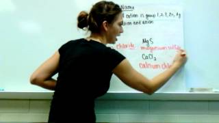 Naming Binary Ionic Compounds 1