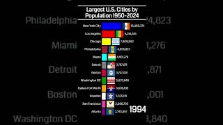 Largest U S Cities By Population Usa Biggest Cities