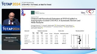 [TCTAP 2024] TCTAP Workshops  CTOPCI : To Treat, or Not To Treat