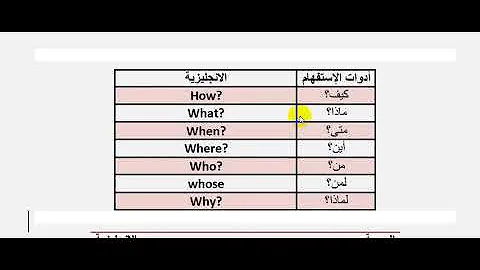 ادوات الاستفهام الانجليزية
