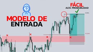 La Estrategia SMART MONEY más FÁCIL de TODAS [SIN DIRECCIÓN DIARIA] ✅