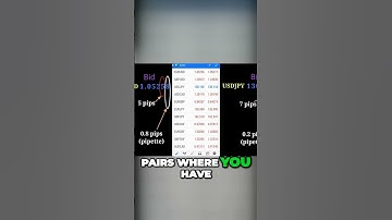 Unlocking the Mystery Behind PIPs in Currency Trading! #shorts #forex #forextrading #mt4