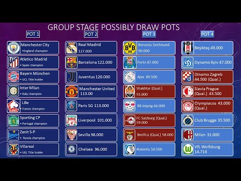 Champions League group stage draw: Pot 3, UEFA Champions League