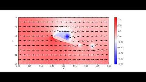 2D Navier-Stokes in Python: Flow around a Naca wing profile