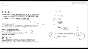 Recursion Tutorial | Data Structures & Algorithms(part-9)