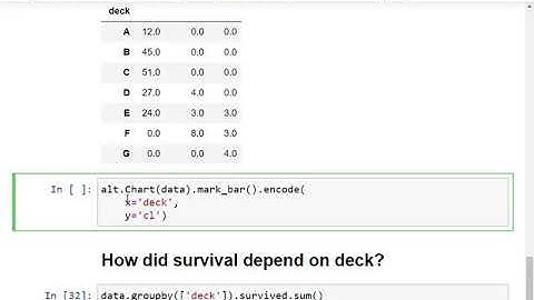 Warmup - Altair Data transformation