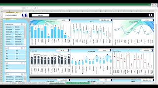 Banking and Financial dashboard in Excel - Buy from https://premiumexcel.etsy.com