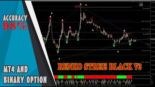🔴 FREE DOWNLOAD INDICATOR RENKO STREE V3 RENKO SYSTEM FOR MT4 AND BINARY