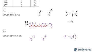 📚 How to perform conversions between units with prefixes ranging from pico to mega
